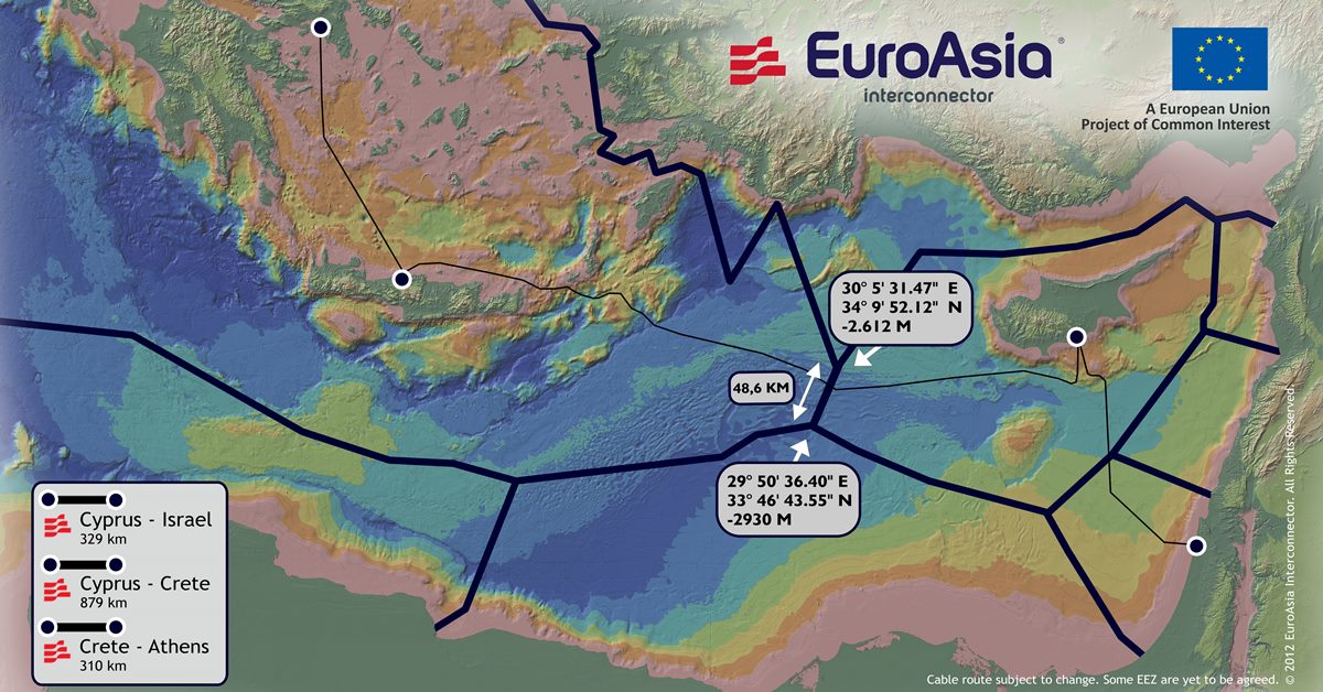 EuroAsia Interconnector