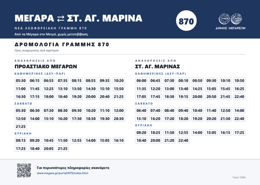 Δρομολόγια Γραμμή 870